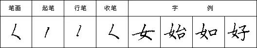 怎样快写钢笔字字帖,三招教你钢笔行书整体美观