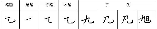 教你写好钢笔字楷书入门,三招练好钢笔字