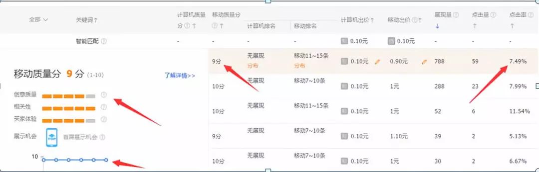 直通车测款测图操作解析,老司机总结不同目的的直通车玩法