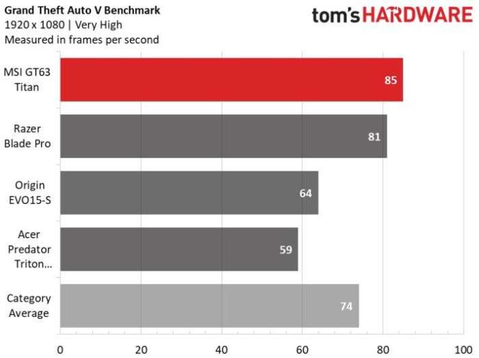 微星gl63游戏本测评,微星gt63titan8sg笔记本