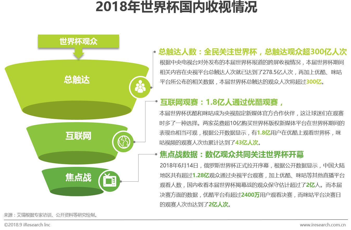 足球市场商业分析,中国足球营销话术