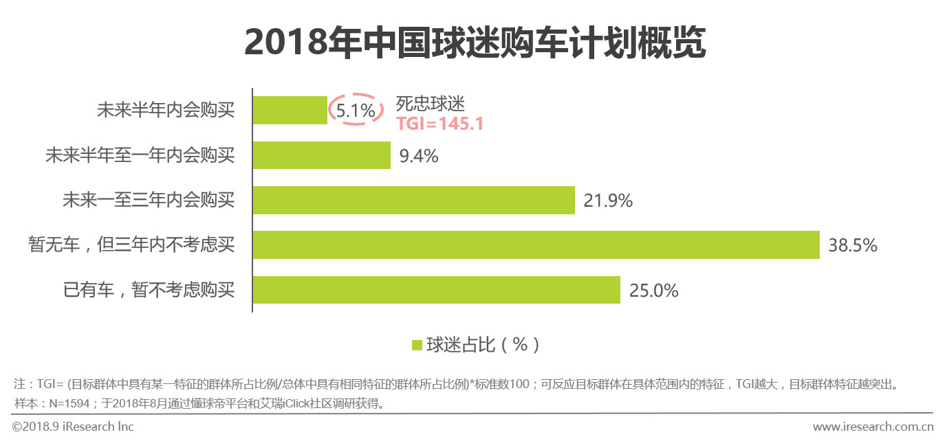 足球市场商业分析,中国足球营销话术