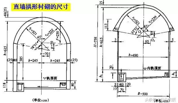 隧道设计方案创意设计,隧道勘察设计