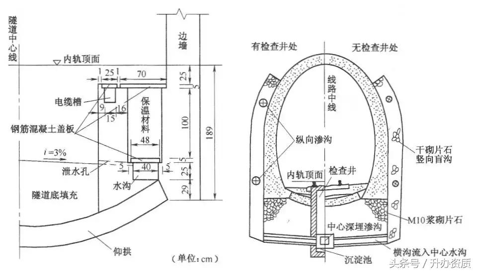 隧道设计方案创意设计,隧道勘察设计