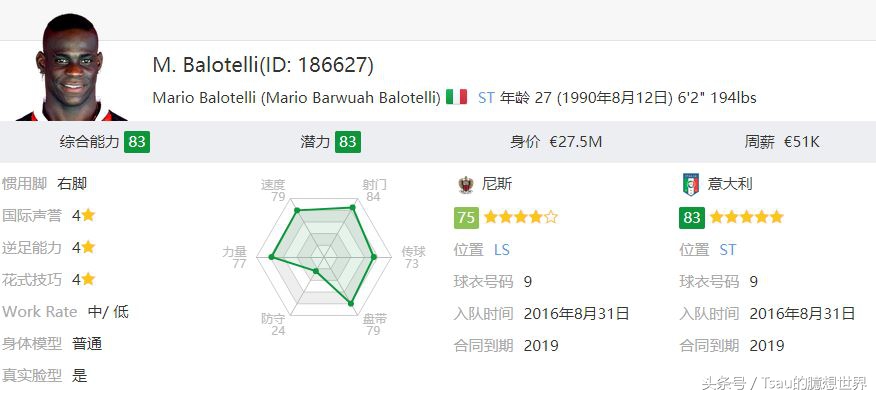 潜力妖人,fifa14最新阵容名单