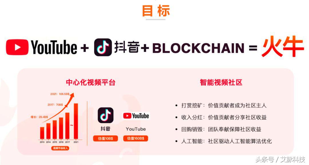 起底火牛视频：从年化收益率3000%，到27年才能回本