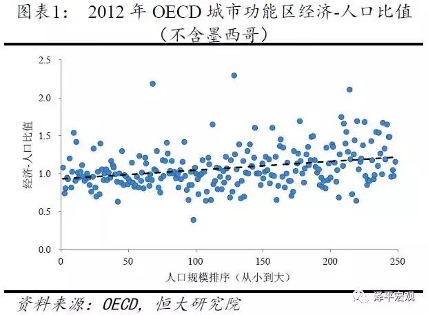 恒大研究院最新规划,恒大研究院人口