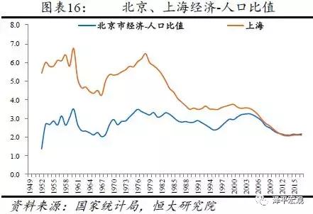 恒大研究院最新规划,恒大研究院人口