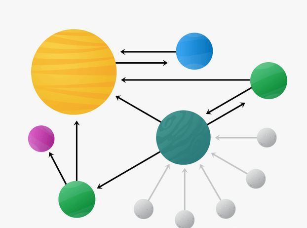 跨境电商海外营销操作题,跨境电商seo
