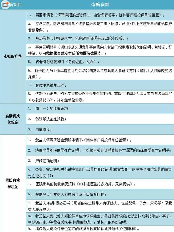 免费！深圳这个区60岁及以上老人可领意外险，竟含13种保障项目！
