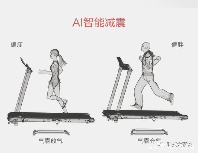 亿健智能跑步机m1测评,亿健精灵air跑步机怎么调节坡度