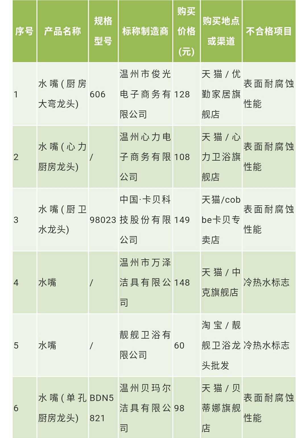 净水水龙头打假测评,水龙头净水机测评打假