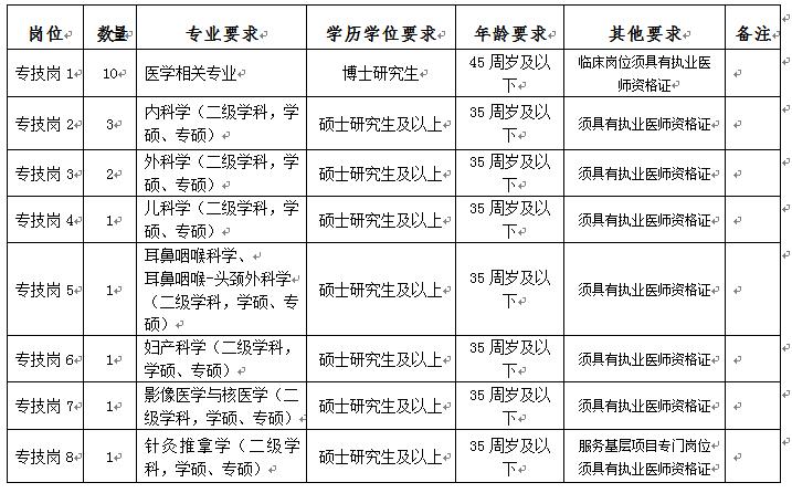 长治市和平医院招聘信息最新,长治市和平医院招聘公告
