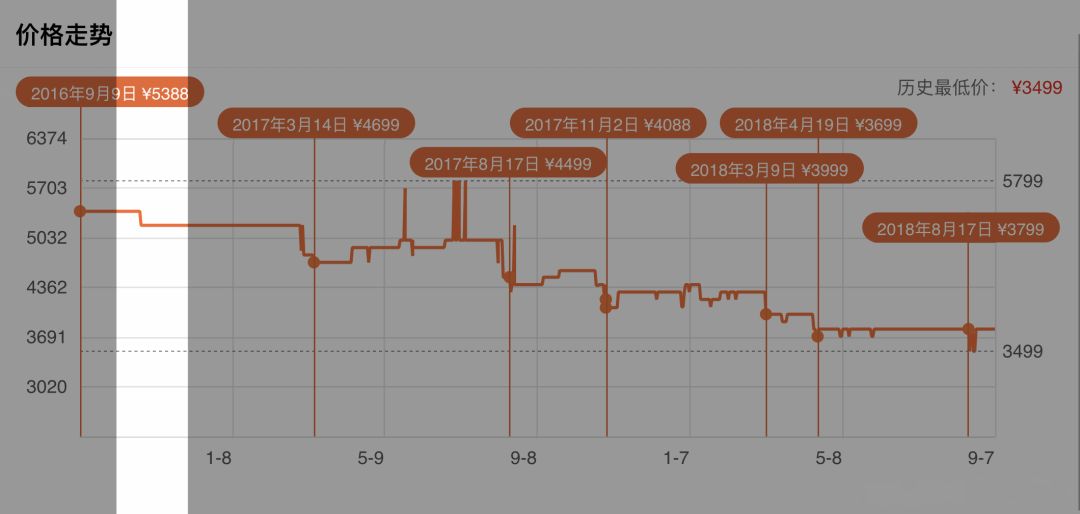 第一次买iphone有什么主要事项,入手iphone的最佳时间618
