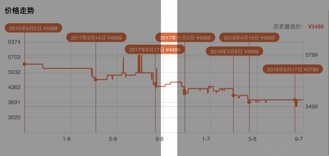 第一次买iphone有什么主要事项,入手iphone的最佳时间618