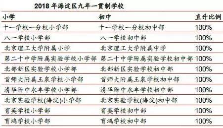 北京买房的十大思路,北京买房区域分析