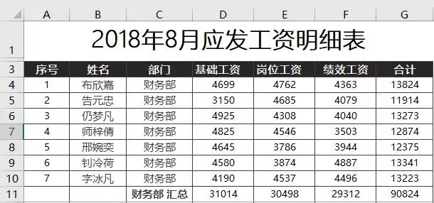 excel如何把各部门上报的数据汇总,excel表格分部门汇总