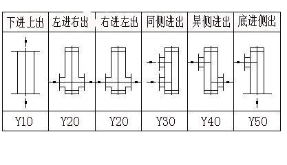 金属浮子流量计规格型号,浮子流量计安装要求