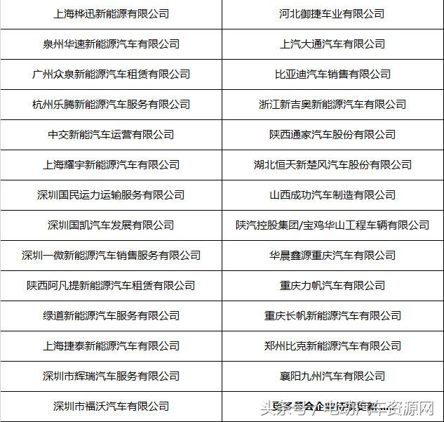 汇聚电商、快递巨头！新能源物流车城配大会参会企业名单曝光