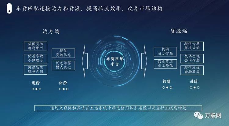 物流互联网普惠金融新模式,满帮集团互联网物流