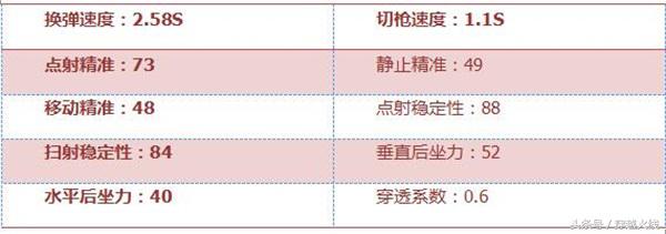 挑战模式巨人城废墟m200幻神,挑战模式救世主枪末日审判者