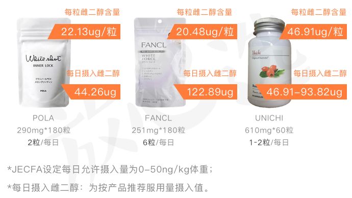 pola美白丸是智商税吗,pola美白丸成分不合格