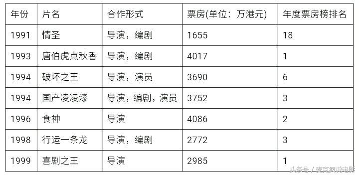 周星驰唯一的喜剧之王,周星驰称得上喜剧大师