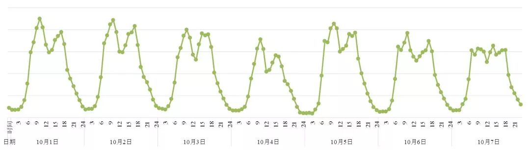 国庆节假期出行最佳攻略,国庆中秋小长假出行指南