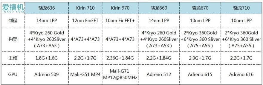 华为性价比手机麒麟990,荣耀8x处理器麒麟710跟高通骁龙610