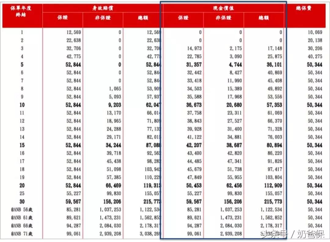 保单能贷款吗最高能贷多少,保险既能存钱又能保医疗