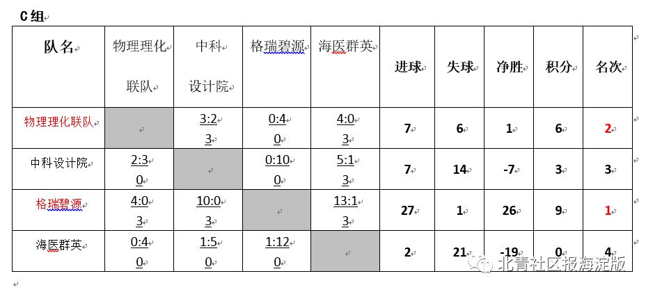 海淀职工足球联赛,海淀中关村杯比赛