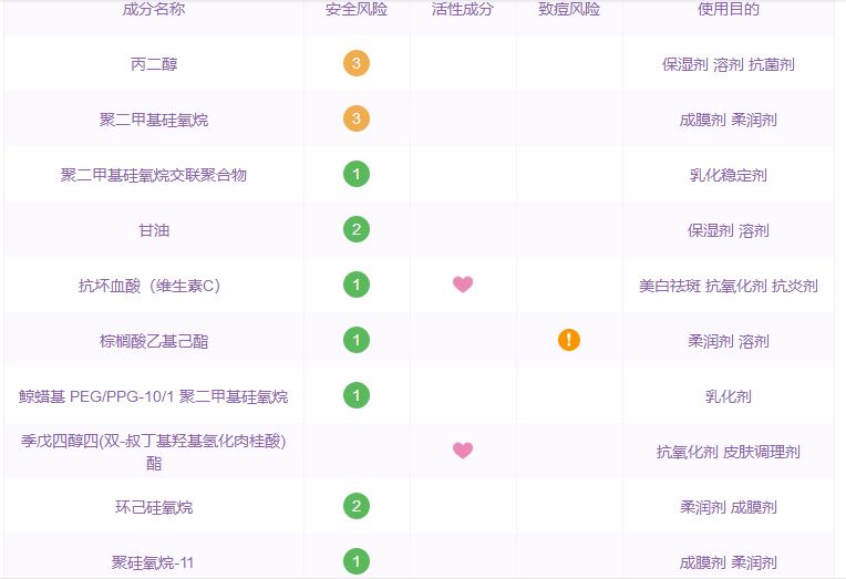 最好用的十大抗衰老精华排名,那些年被淘汰的国货护肤
