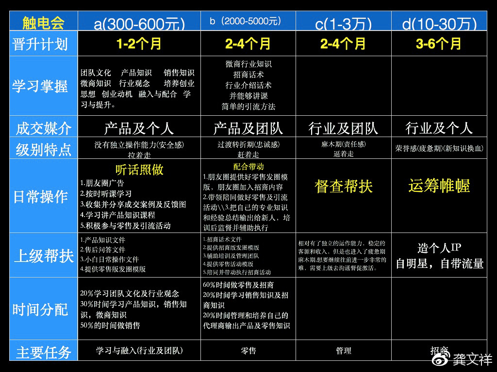 微商如何三个月赚一万,微商怎么一键批量分享