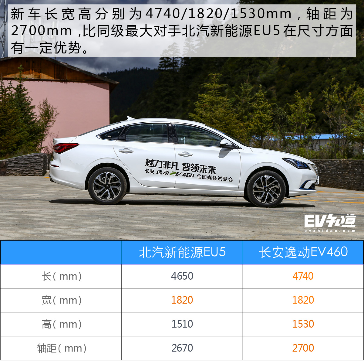 长安逸动ev460走山路,逸动ev460跑山路