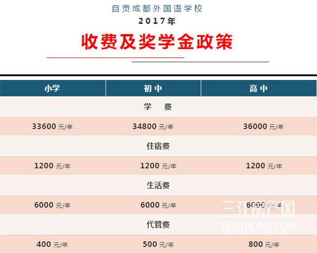 重本升学率,宜宾重本率最高的学校