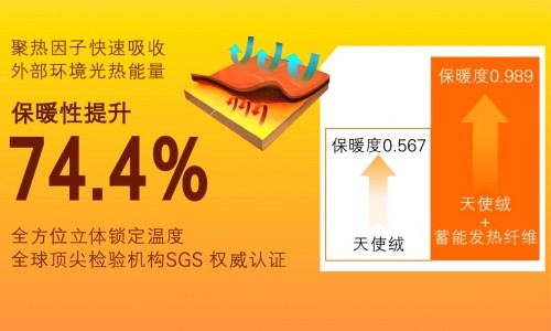 魔力的诞生：雅芳婷抑菌魔力四季套被