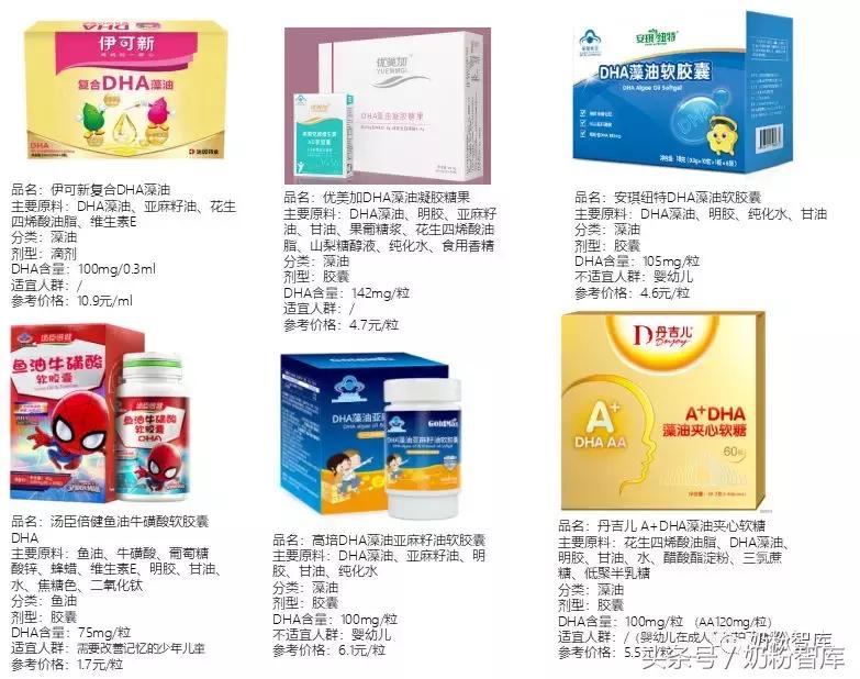 dha评测孕妇推荐,孕妈dha怎么选10款dha多维度测评