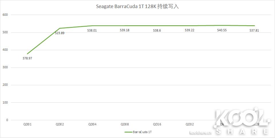 希捷barracuda怎么样,希捷barracuda1t