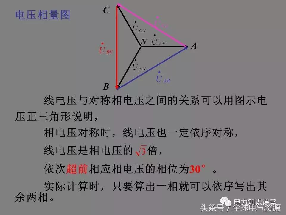 线电压和相电压的换算关系,三角形接法相电压与线电压关系