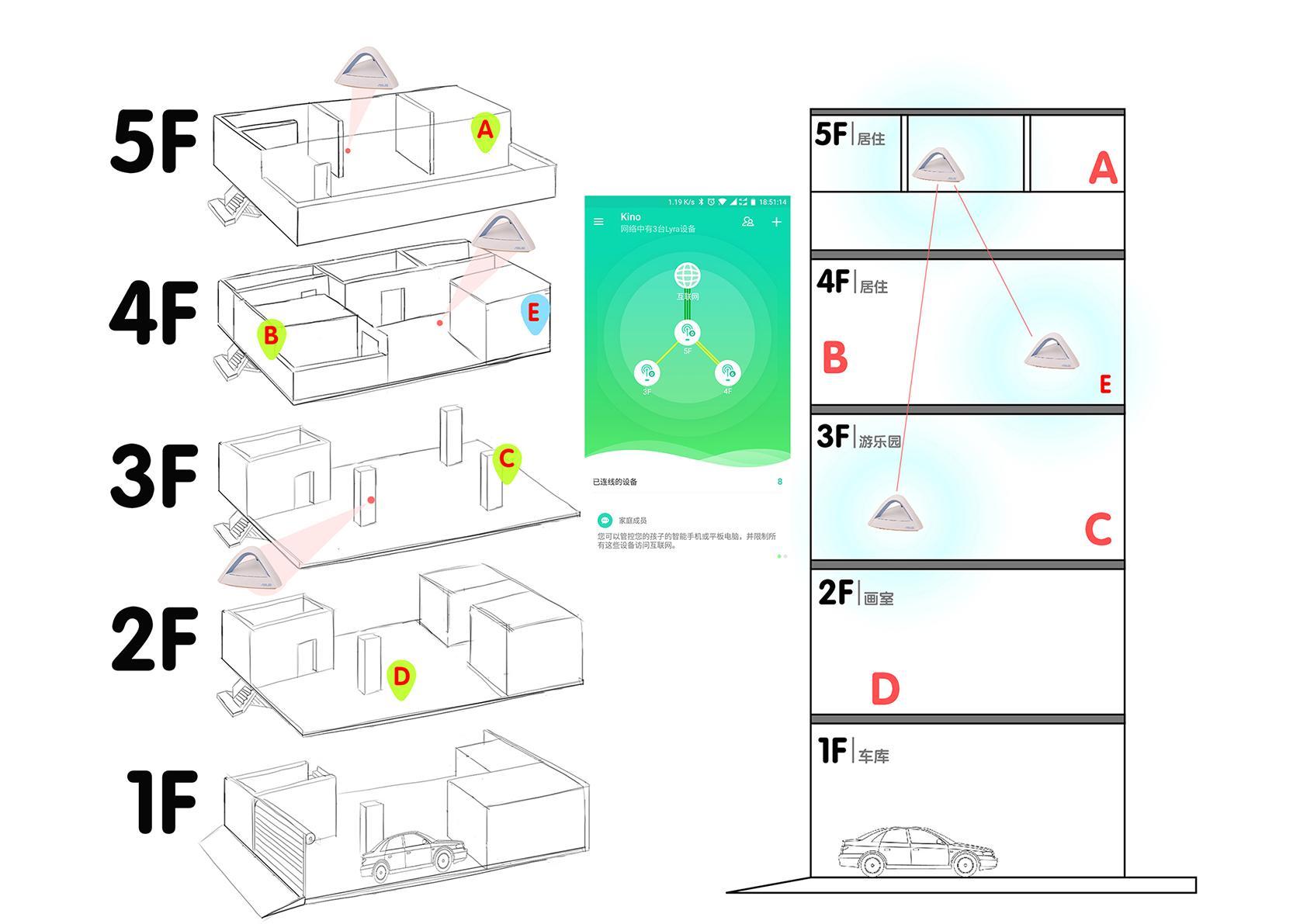 华硕路由器三频分开,华硕分布式路由器优缺点
