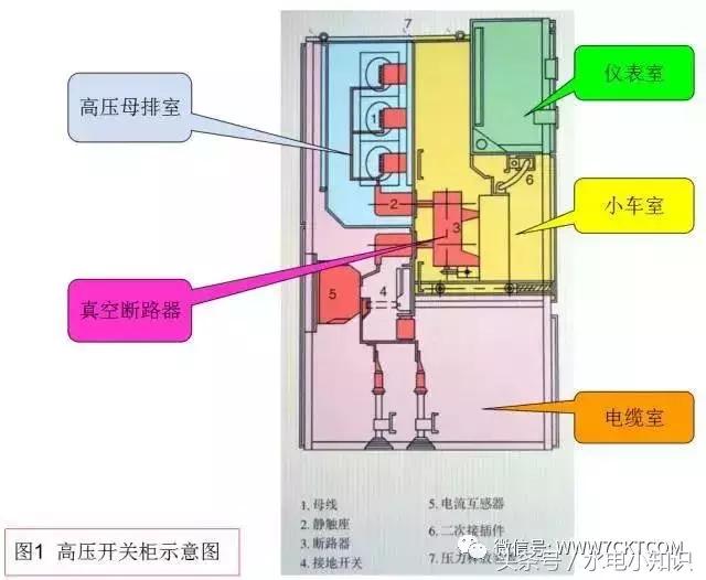 手车式高压开关柜停电检修,高压配电柜的停电和送电流程