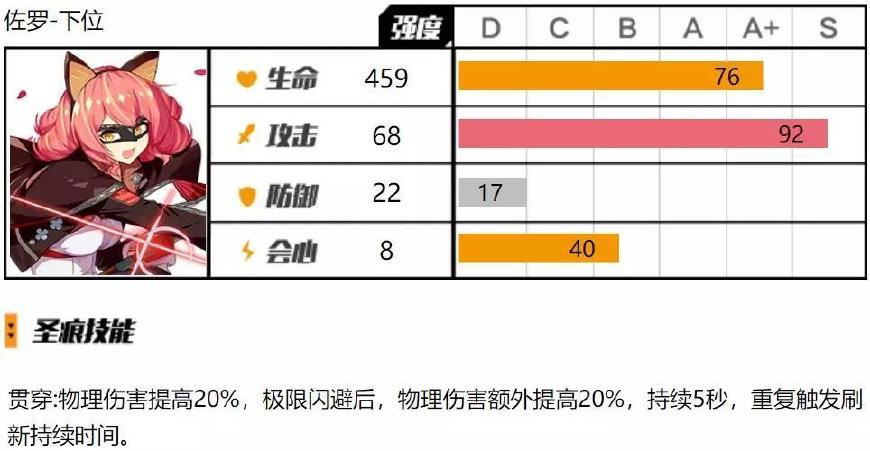 崩坏3佐罗有必要配一套吗,崩坏3佐罗圣痕套装详解