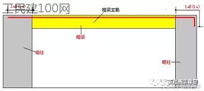 钢筋图纸节点范围怎么看,钢筋图纸xy方向怎么看