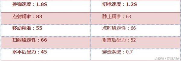 紫色品质却能烧毁一切的M14EBR-火焰！