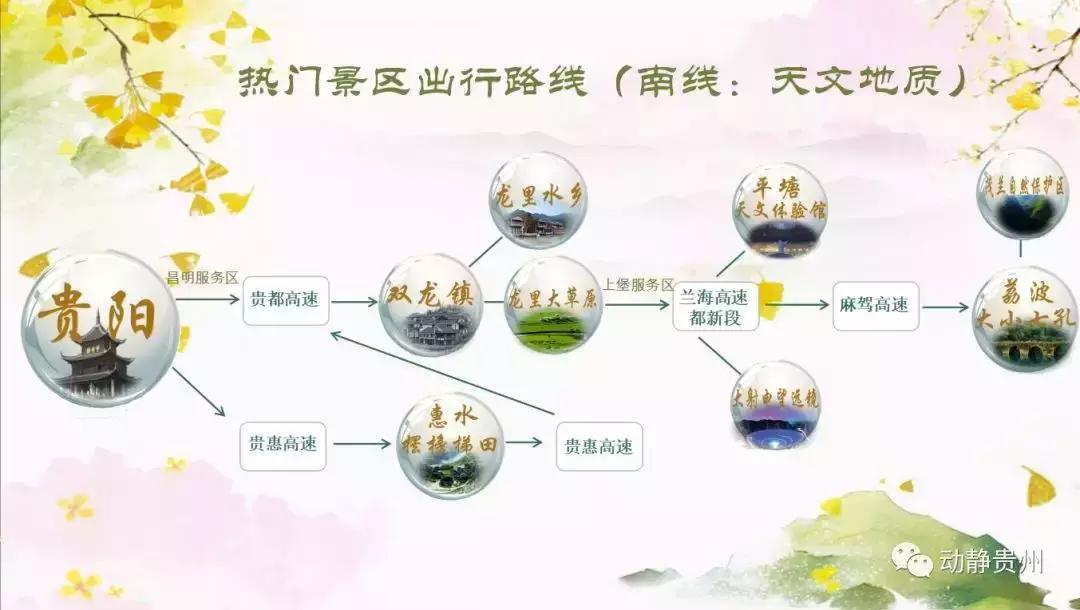 国庆贵州自由行旅游攻略最佳线路,国庆七天游贵州旅游攻略