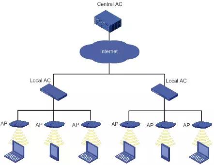 弱电人小白必备的网络基础知识,弱电人要知道的100个网络基础知识
