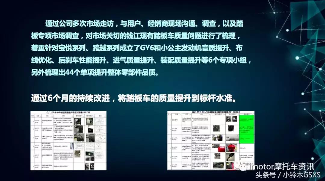 钱江即将上市国产350踏板,钱江新能源踏板