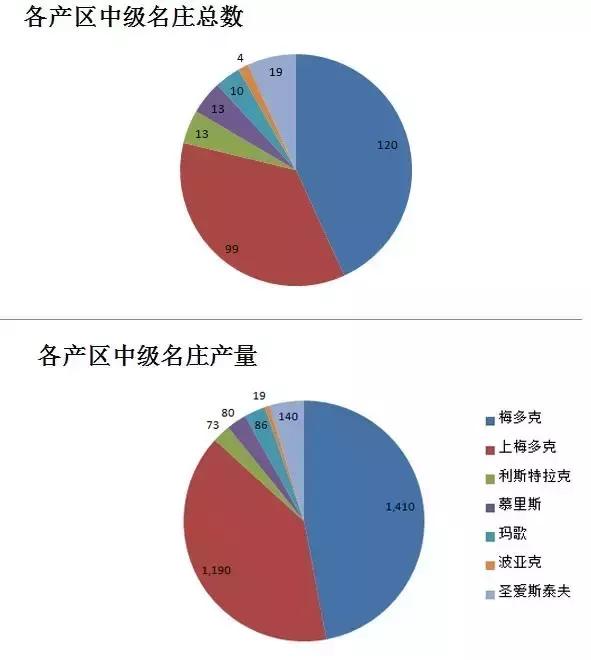 同样是尖庄为什么价格不一样,为什么尖庄网上价格差别大
