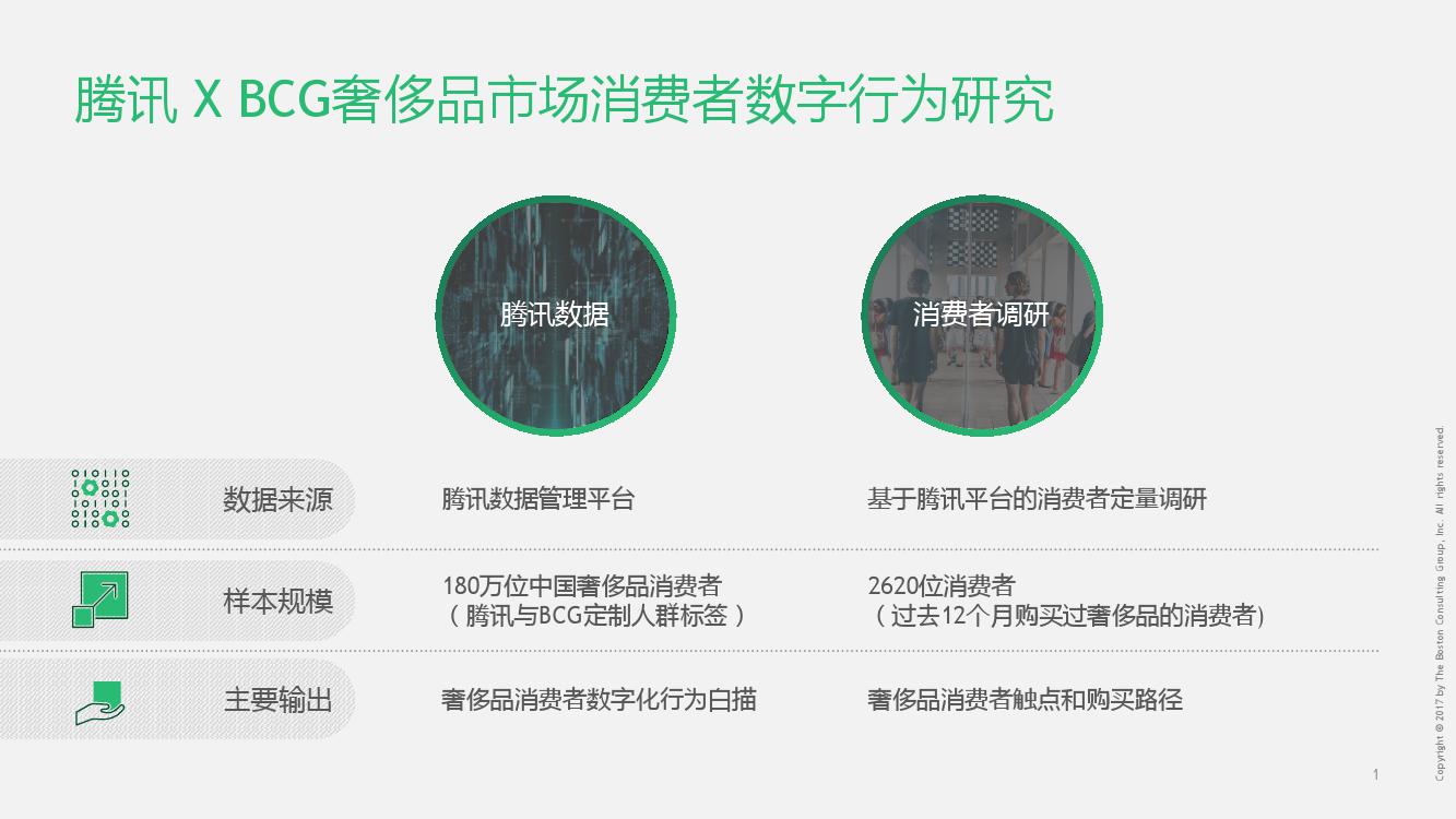 2021中国奢侈品消费数据,奢侈品消费群体分析