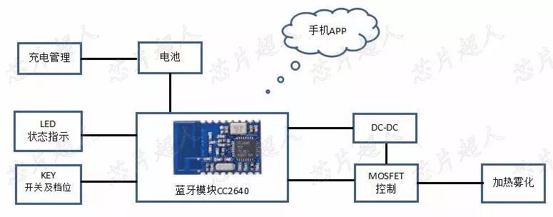宽窄加热不燃烟,加热不燃烧卷烟使用的烟支